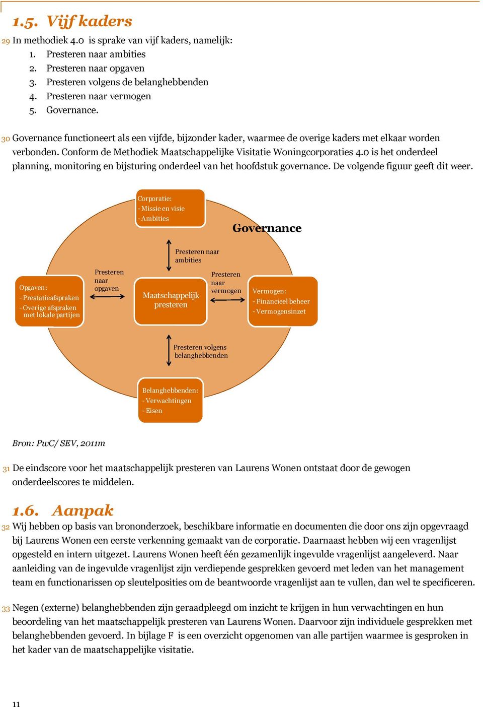 0 is het onderdeel planning, monitoring en bijsturing onderdeel van het hoofdstuk governance. De volgende figuur geeft dit weer.