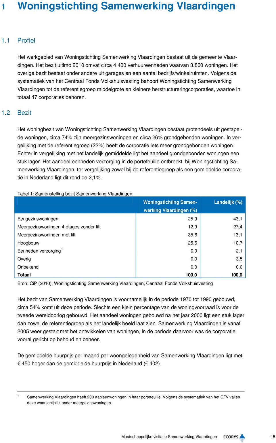 Volgens de systematiek van het Centraal Fonds Volkshuisvesting behoort Woningstichting Samenwerking Vlaardingen tot de referentiegroep middelgrote en kleinere herstructureringcorporaties, waartoe in