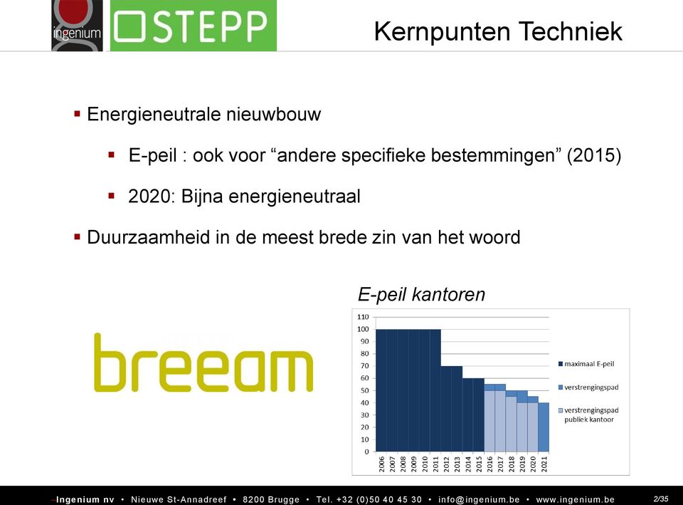 (2015) 2020: Bijna energieneutraal Duurzaamheid