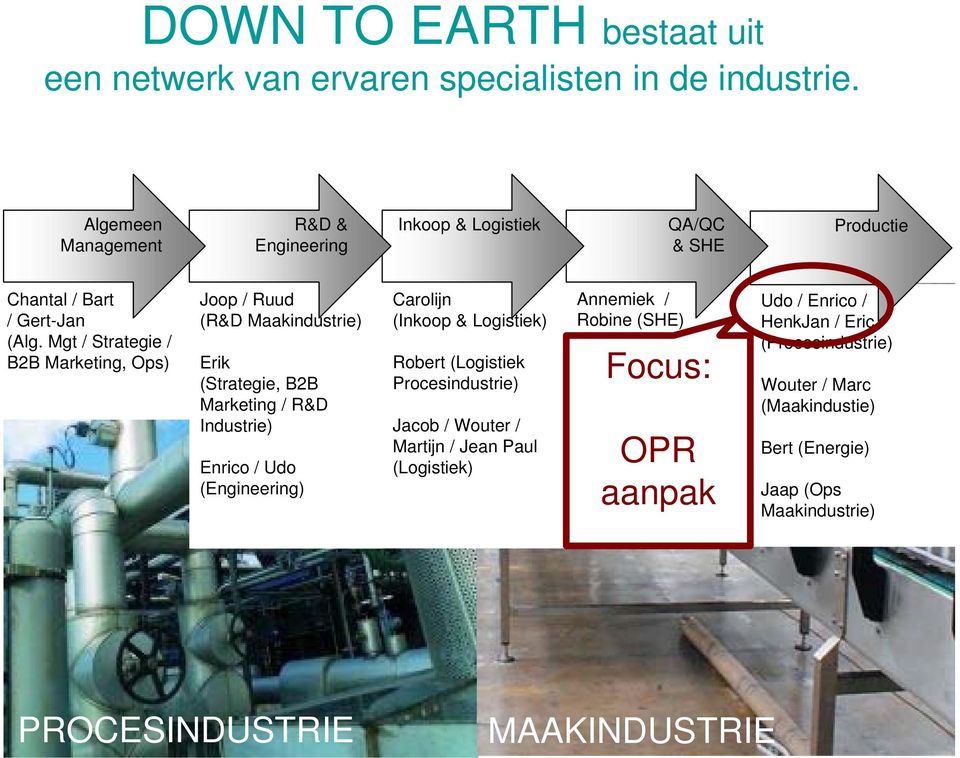 Mgt / Strategie / B2B Marketing, Ops) Joop / Ruud (R&D Maakindustrie) Erik (Strategie, B2B Marketing / R&D Industrie) Enrico / Udo (Engineering) Carolijn