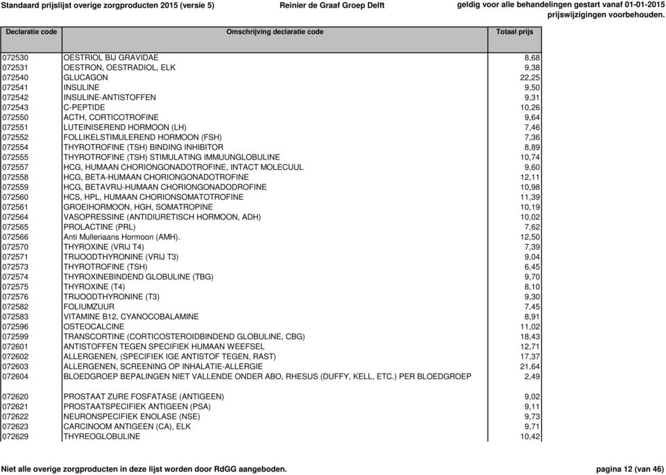 072557 HCG, HUMAAN CHORIONGONADOTROFINE, INTACT MOLECUUL 9,60 072558 HCG, BETA-HUMAAN CHORIONGONADOTROFINE 12,11 072559 HCG, BETAVRIJ-HUMAAN CHORIONGONADODROFINE 10,98 072560 HCS, HPL, HUMAAN