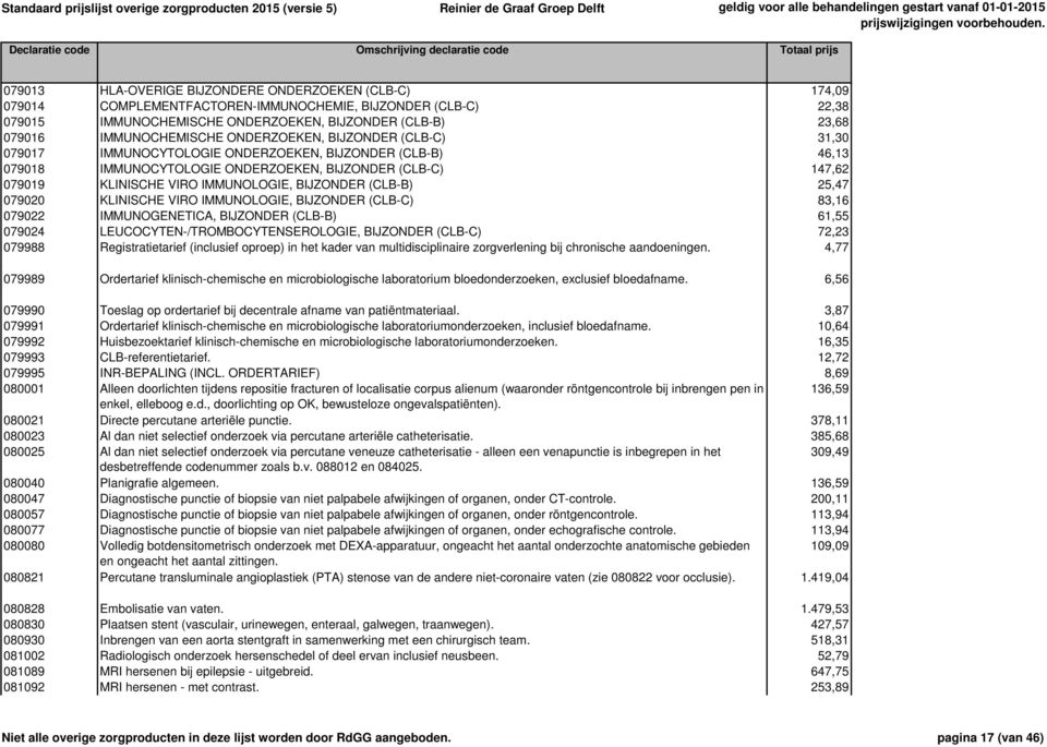 IMMUNOLOGIE, BIJZONDER (CLB-B) 25,47 079020 KLINISCHE VIRO IMMUNOLOGIE, BIJZONDER (CLB-C) 83,16 079022 IMMUNOGENETICA, BIJZONDER (CLB-B) 61,55 079024 LEUCOCYTEN-/TROMBOCYTENSEROLOGIE, BIJZONDER