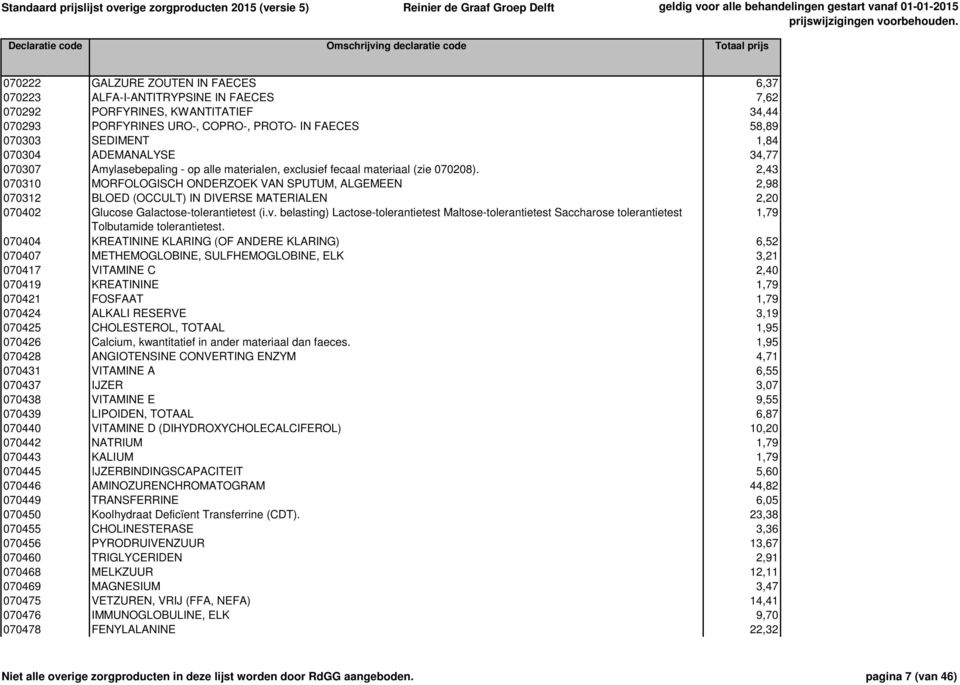 2,43 070310 MORFOLOGISCH ONDERZOEK VAN SPUTUM, ALGEMEEN 2,98 070312 BLOED (OCCULT) IN DIVERSE MATERIALEN 2,20 070402 Glucose Galactose-tolerantietest (i.v.