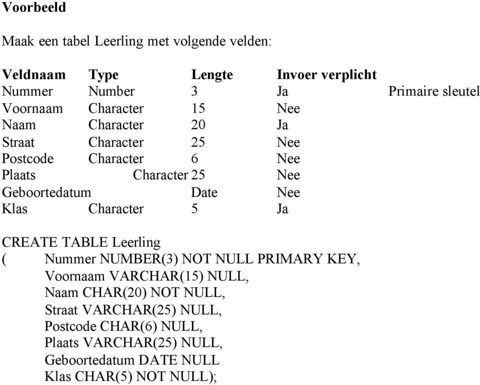 Date Nee Klas Character 5 Ja CREATE TABLE Leerling ( Nummer NUMBER(3) NOT NULL PRIMARY KEY, Voornaam VARCHAR(15) NULL, Naam