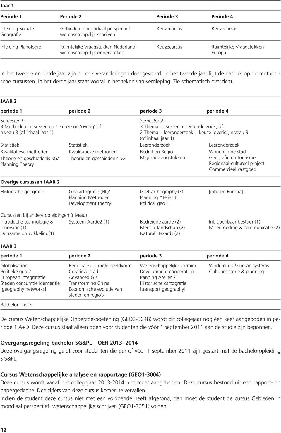 In het tweede jaar ligt de nadruk op de methodische cursussen. In het derde jaar staat vooral in het teken van verdieping. Zie schematisch overzicht.