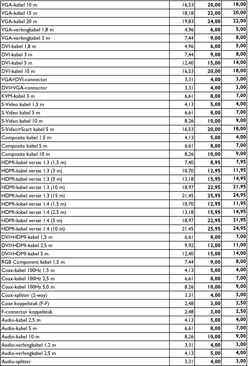 S-Video kabel 1,5 m 4,13 5,00 4,00 S-Video kabel 5 m 6,61 8,00 7,00 S-Video kabel 10 m 8,26 10,00 9,00 S-Video>Scart kabel 5 m 16,53 20,00 18,00 Composite kabel 1,5 m 4,13 5,00 4,00 Composite kabel 5