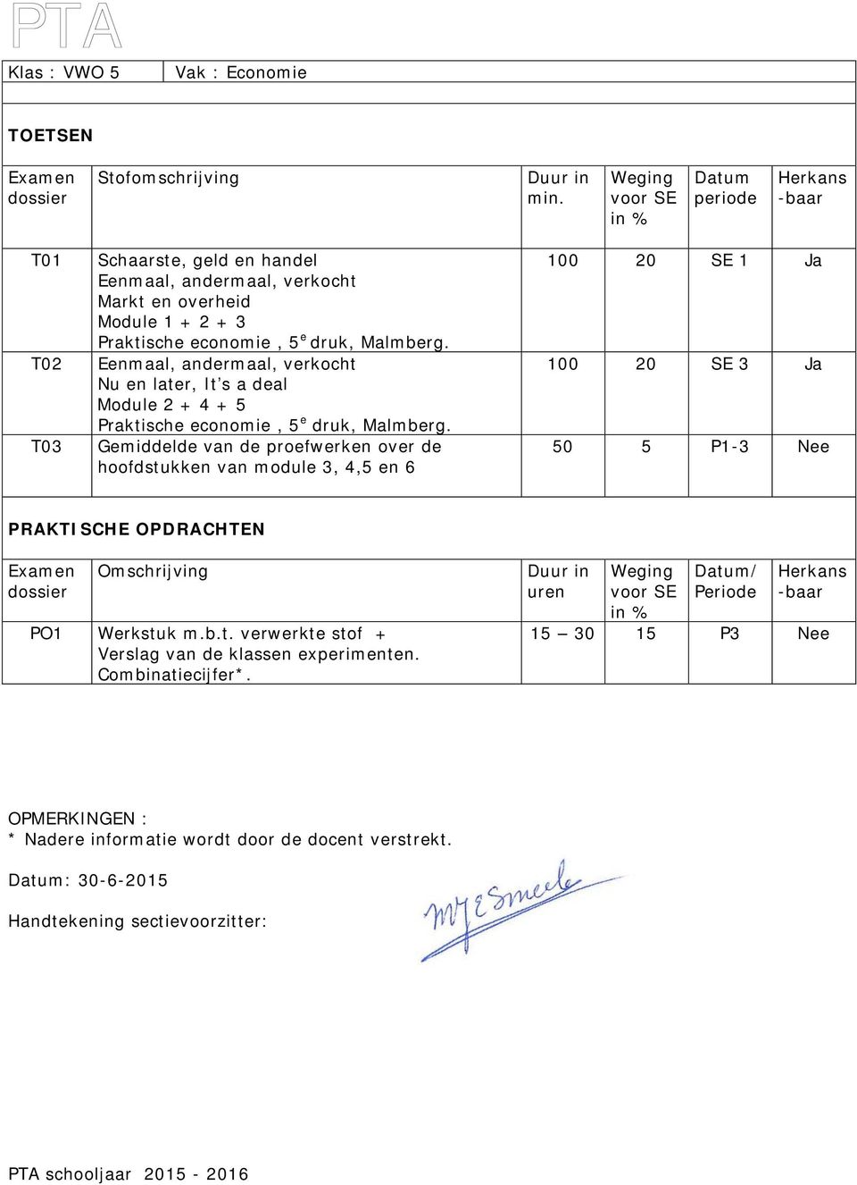 Gemiddelde van de proefwerken over de hoofdstukken van module 3, 4,5 en 6 100 20 SE 1 Ja 100 20 SE 3 Ja 50 5 P1-3 Nee Omschrijvg PO1 Werkstuk m.b.t. verwerkte stof + Verslag van de klassen experimenten.