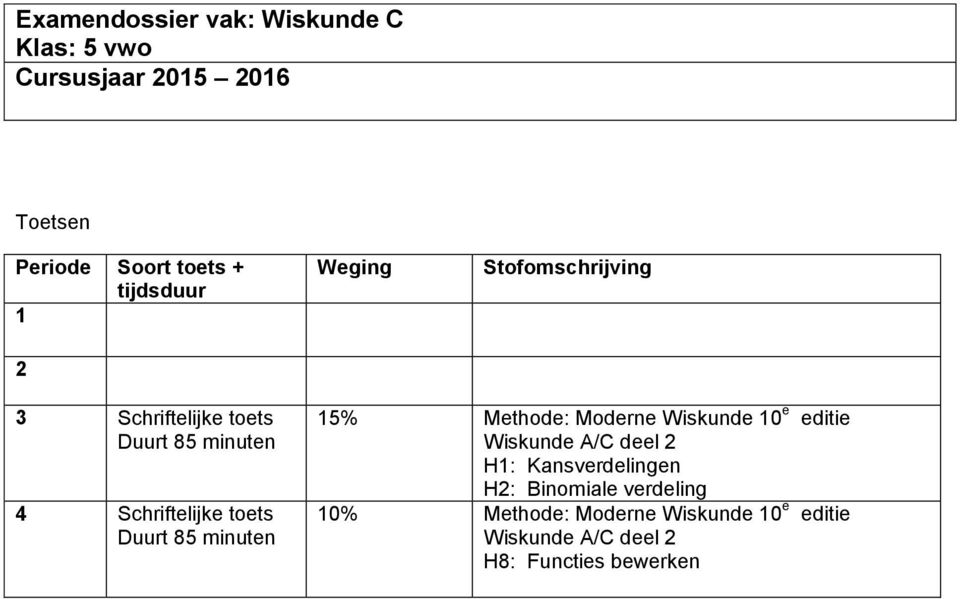 minuten 5% Methode: Moderne Wiskunde 0 e editie Wiskunde A/C deel H: Kansverdelingen H: