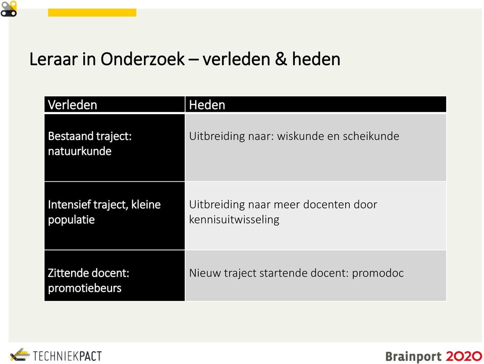 traject, kleine populatie Uitbreiding naar meer docenten door