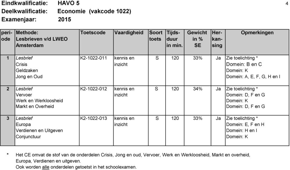 Ja Zie toelichting * Vervoer Domein: D, F en G Werk en Werkloosheid Domein: K Markt en Overheid Domein: D, F en G 3 Lesbrief K2-1022-013 kennis en S 120 33% Ja Zie toelichting * Europa Domein: E, F