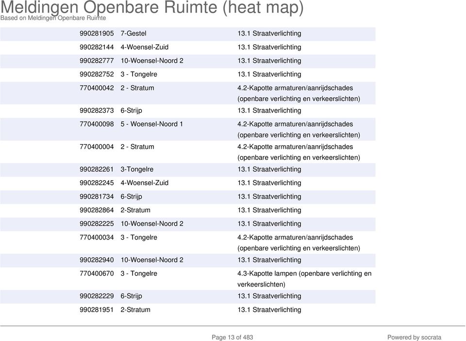 2-Kapotte armaturen/aanrijdschades (openbare verlichting en verkeerslichten) 770400004 2 - Stratum 4.