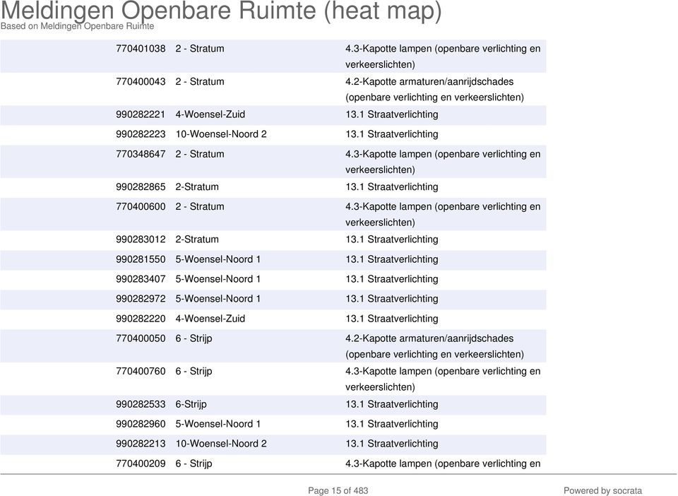 1 Straatverlichting 770348647 2 - Stratum 4.3-Kapotte lampen (openbare verlichting en verkeerslichten) 990282865 2-Stratum 13.1 Straatverlichting 770400600 2 - Stratum 4.