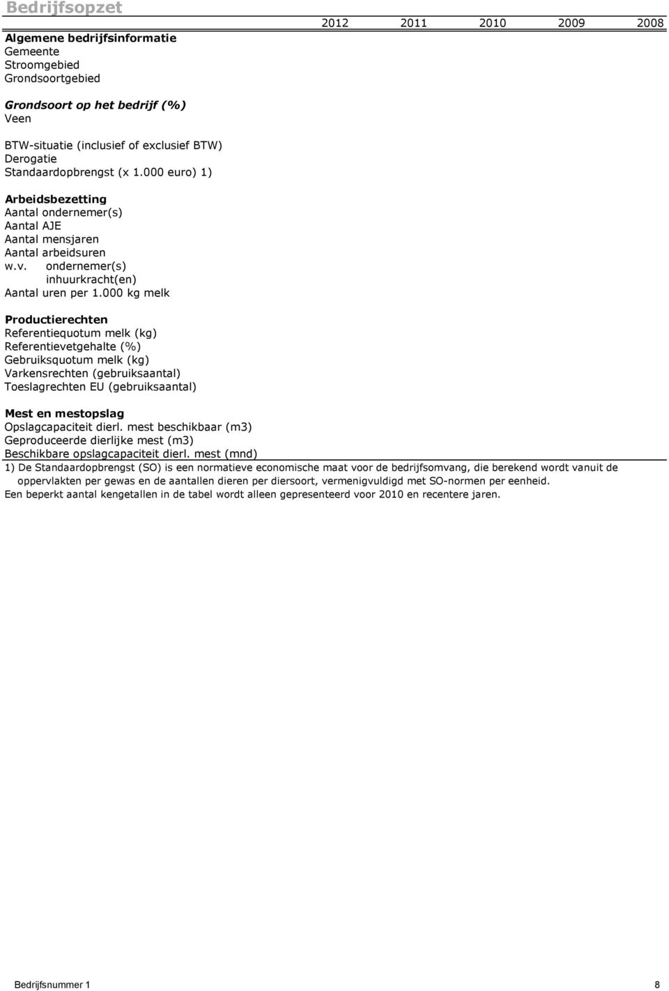 000 kg melk Productierechten Referentiequotum melk (kg) Referentievetgehalte (%) Gebruiksquotum melk (kg) Varkensrechten (gebruiksaantal) Toeslagrechten EU (gebruiksaantal) Mest en mestopslag