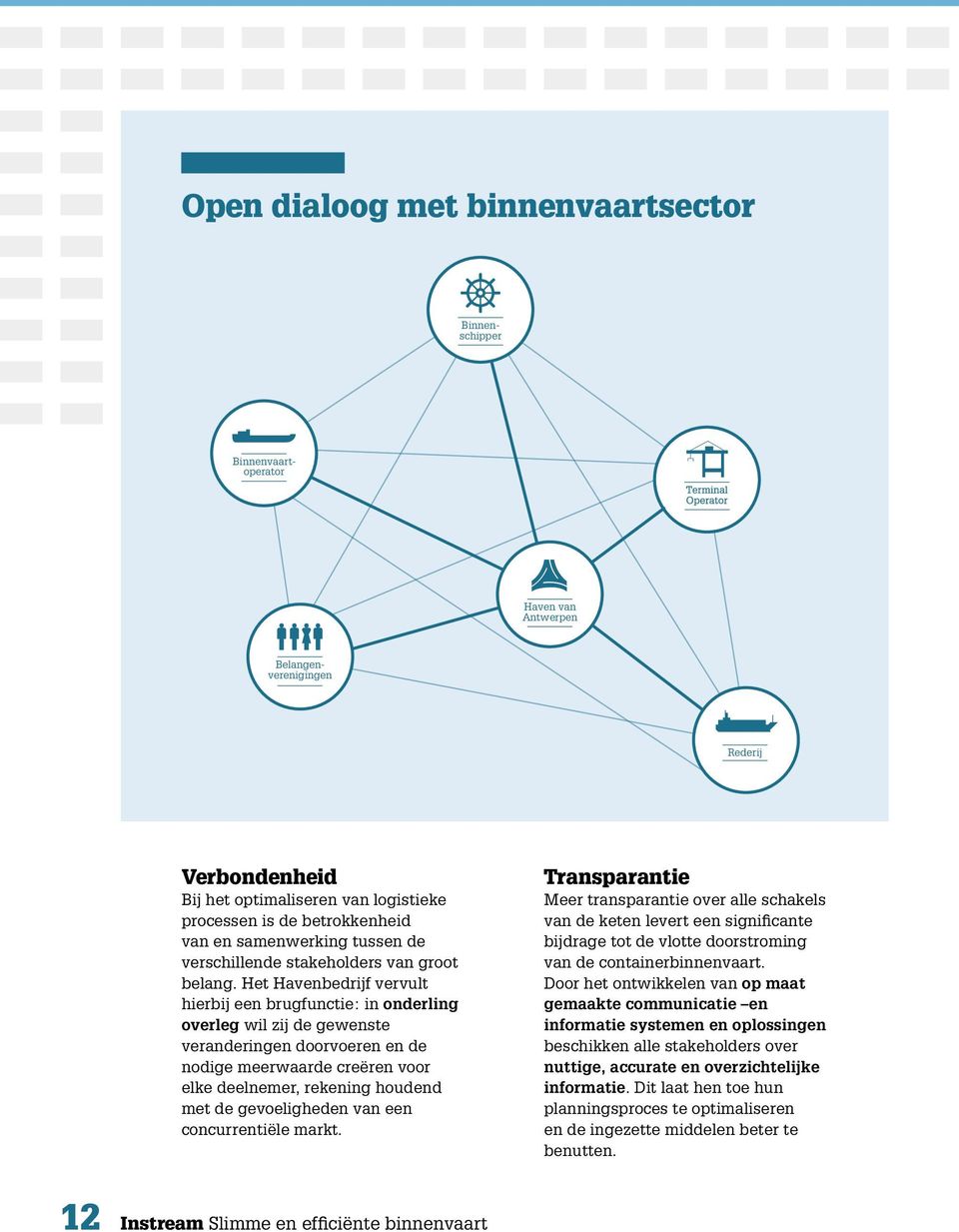 Het Havenbedrijf vervult hierbij een brugfunctie: in onderling overleg wil zij de gewenste veranderingen doorvoeren en de nodige meerwaarde creëren voor elke deelnemer, rekening houdend met de