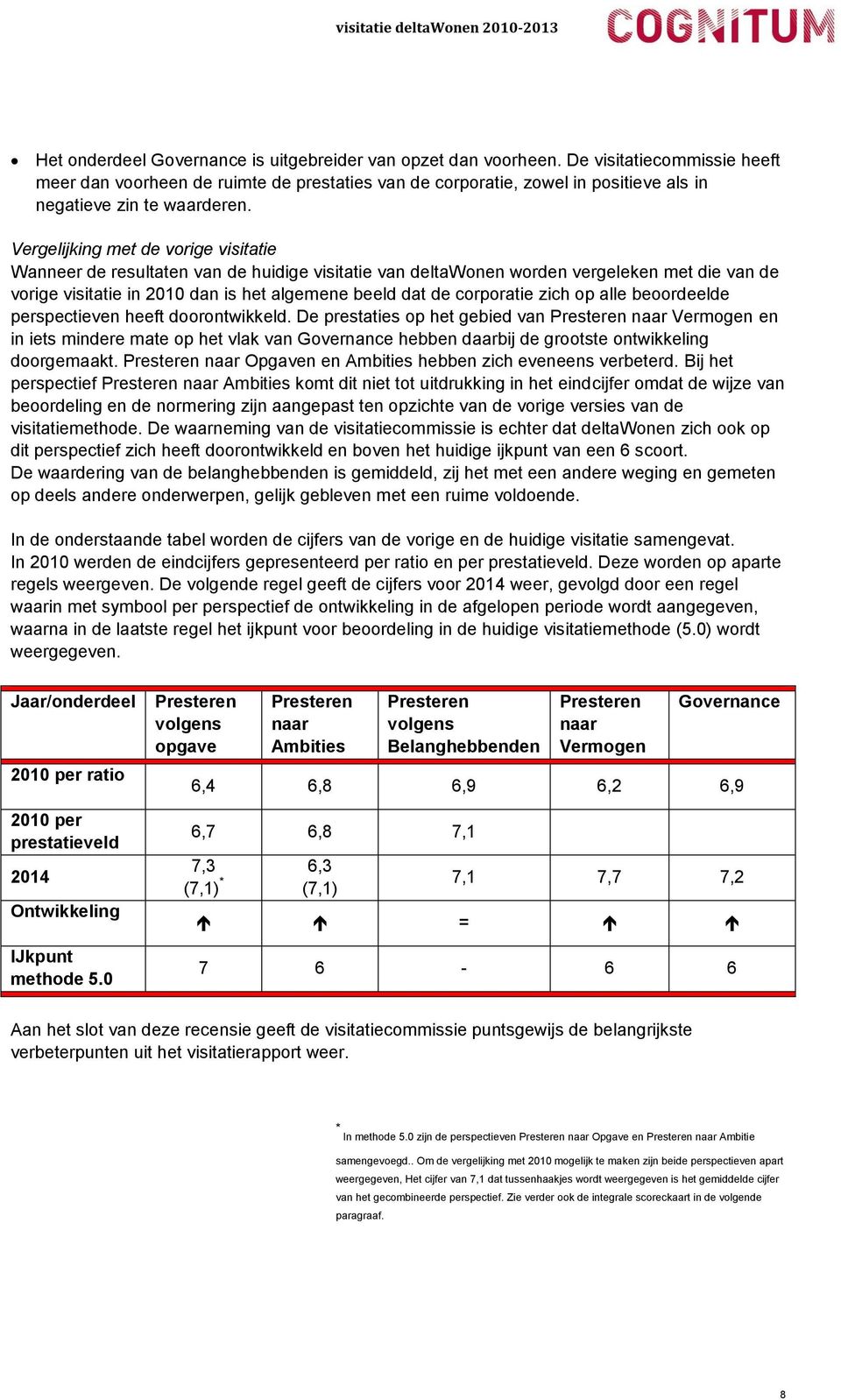 Vergelijking met de vorige visitatie Wanneer de resultaten van de huidige visitatie van deltawonen worden vergeleken met die van de vorige visitatie in 2010 dan is het algemene beeld dat de