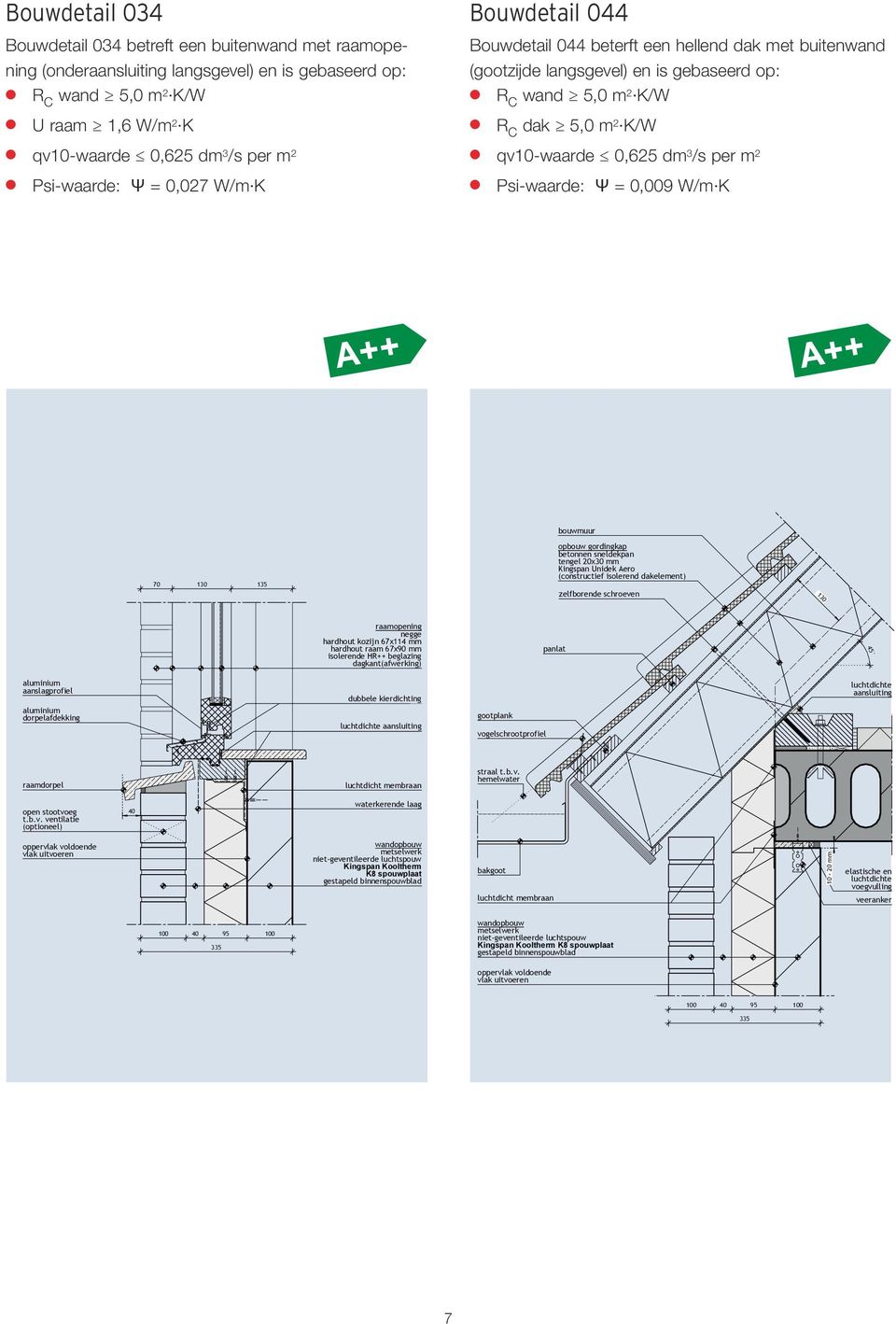 per m 2 Psi-waarde: Ψ = 0,009 W/m K Kingspan Insulation - bouwdetail 034 Buitenwand met raamopening (onderaansluiting langsgevel) Kooltherm K8 - spouwplaat Kingspan Insulation - bouwdetail 044