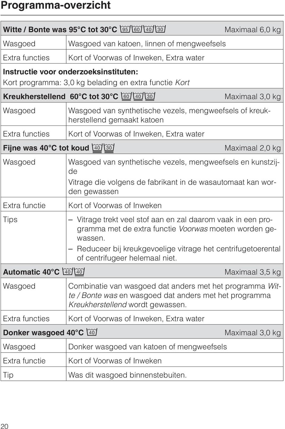 40 C 72 Wasgoed Extra functies Donker wasgoed 40 C 7 Wasgoed Extra functie Tip Maximaal 6,0 kg Maximaal 3,0 kg Wasgoed van synthetische vezels, mengweefsels of kreukherstellend gemaakt katoen Kort of