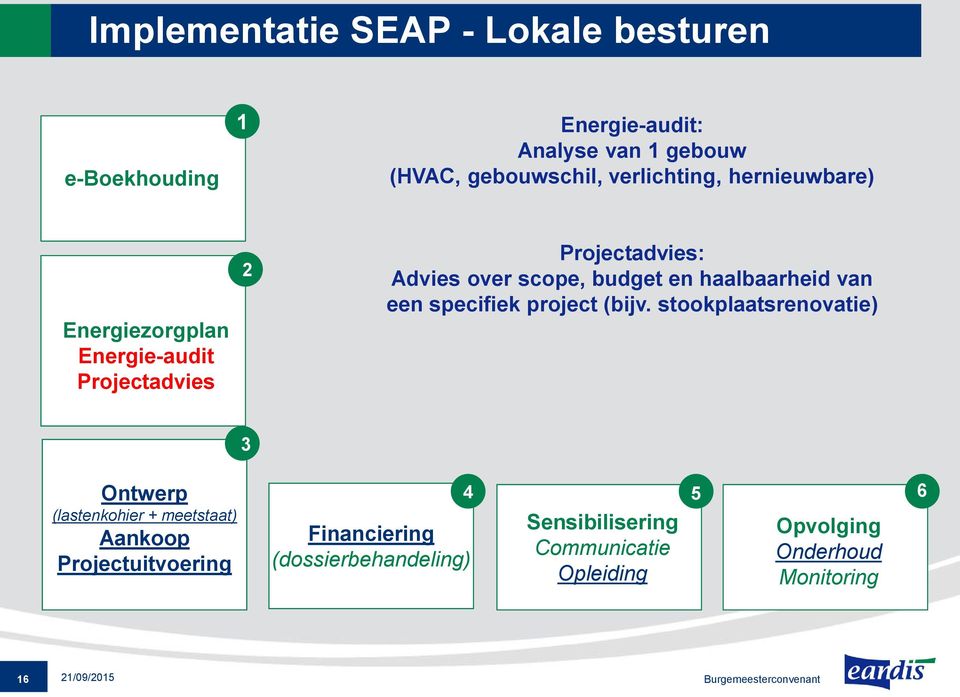 haalbaarheid van een specifiek project (bijv.