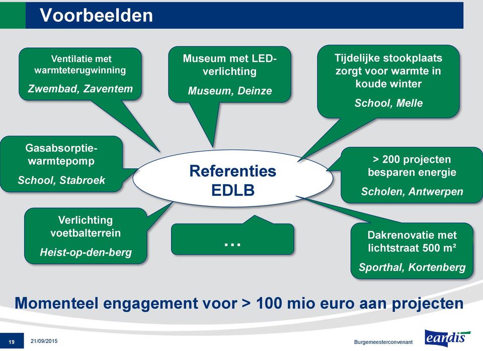 Verlichting voetbalterrein Heist-op-den-berg Referenties EDLB > 200 projecten besparen energie Scholen, Antwerpen