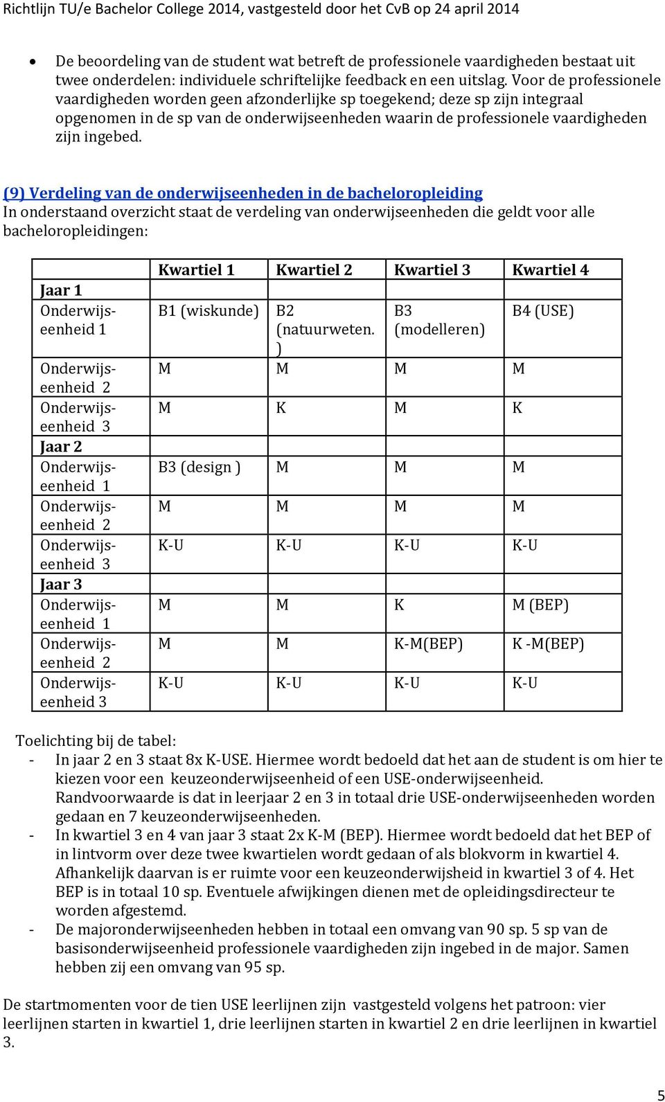 (9) Verdeling van de onderwijseenheden in de bacheloropleiding In onderstaand overzicht staat de verdeling van onderwijseenheden die geldt voor alle bacheloropleidingen: Jaar 1 1 2 3 Jaar 2 1 2 3