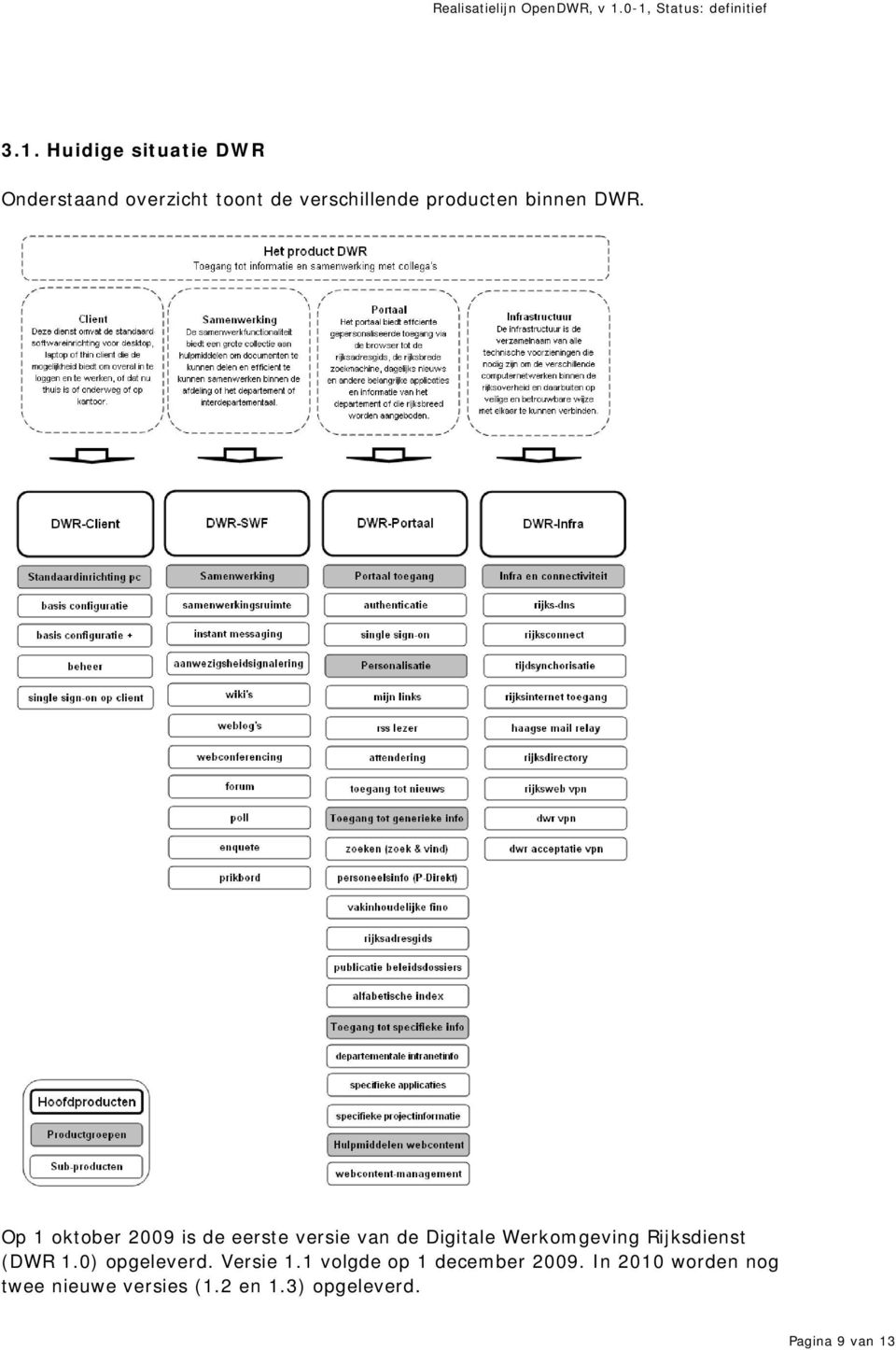 Op 1 oktober 2009 is de eerste versie van de Digitale Werkomgeving