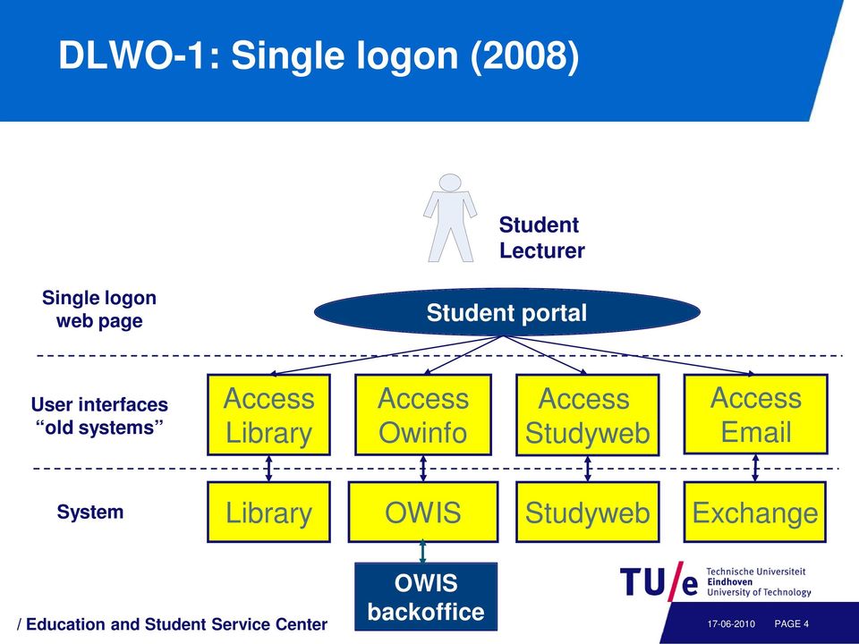 Owinfo Access Studyweb Access Email System Library OWIS Studyweb