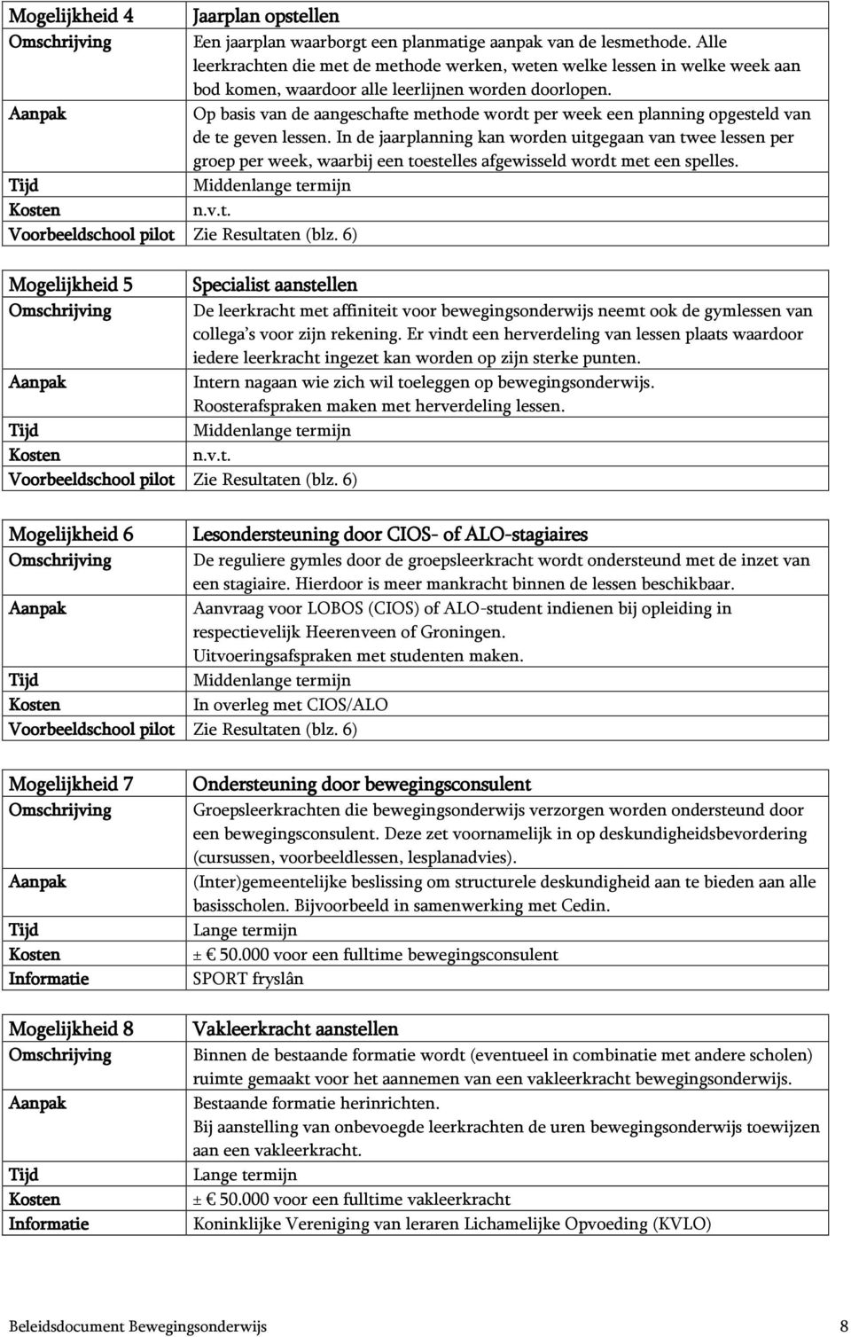 Op basis van de aangeschafte methode wordt per week een planning opgesteld van de te geven lessen.