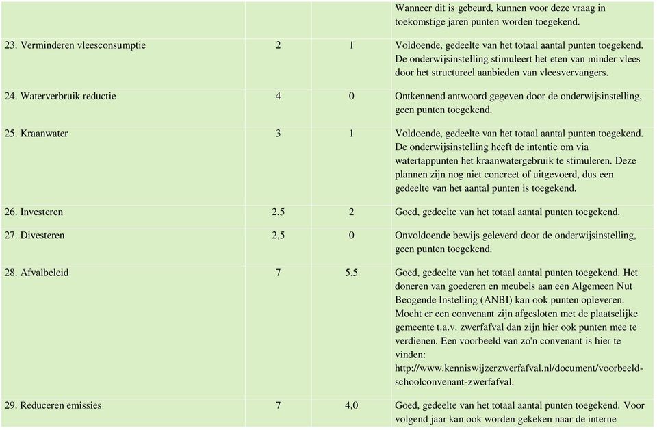 Waterverbruik reductie 4 0 Ontkennend antwoord gegeven door de onderwijsinstelling, geen punten toegekend. 25. Kraanwater 3 1 Voldoende, gedeelte van het totaal aantal punten toegekend.