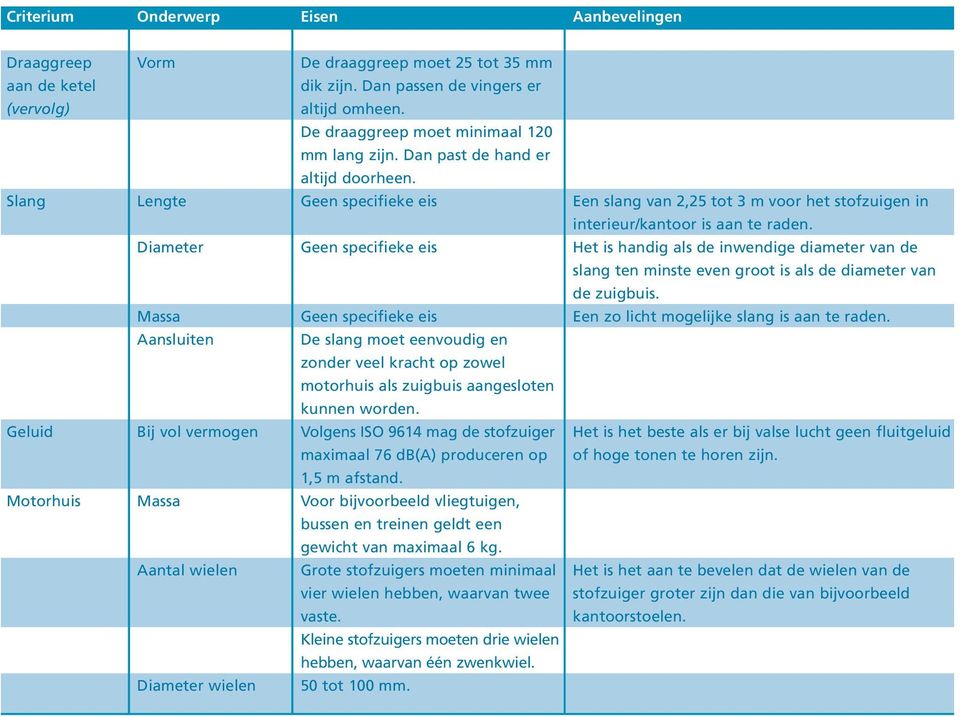 Geen specifieke eis Geen specifieke eis Geen specifieke eis De slang moet eenvoudig en zonder veel kracht op zowel motorhuis als zuigbuis aangesloten kunnen worden.