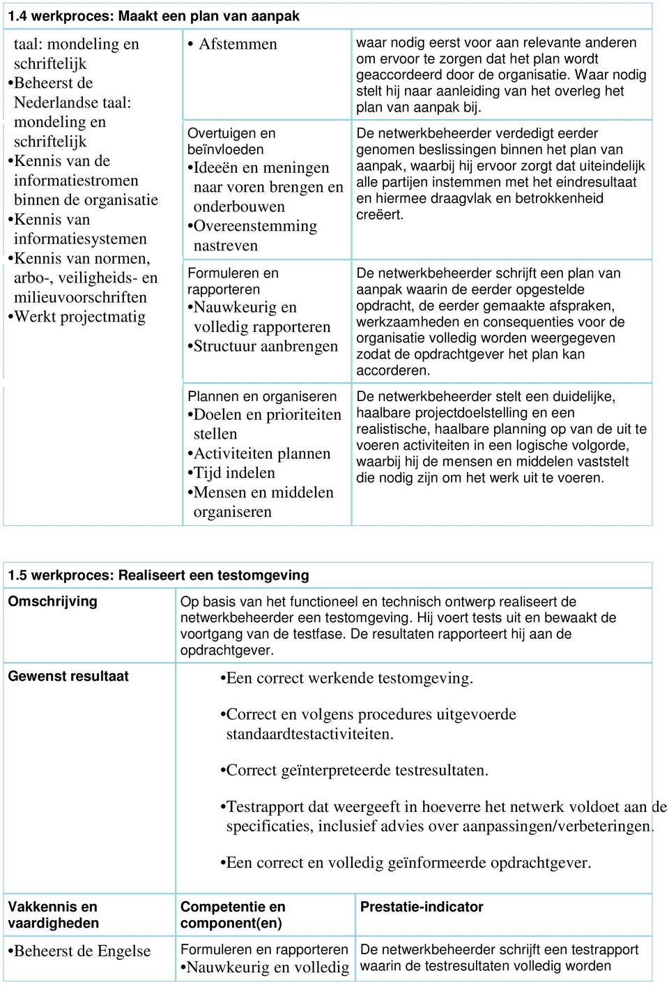 ervoor te zorgen dat het plan wordt geaccordeerd door de organisatie. Waar nodig stelt hij naar aanleiding van het overleg het plan van aanpak bij.