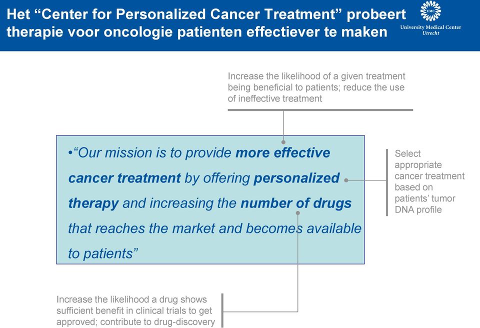 personalized therapy and increasing the number of drugs that reaches the market and becomes available to patients Select appropriate cancer treatment