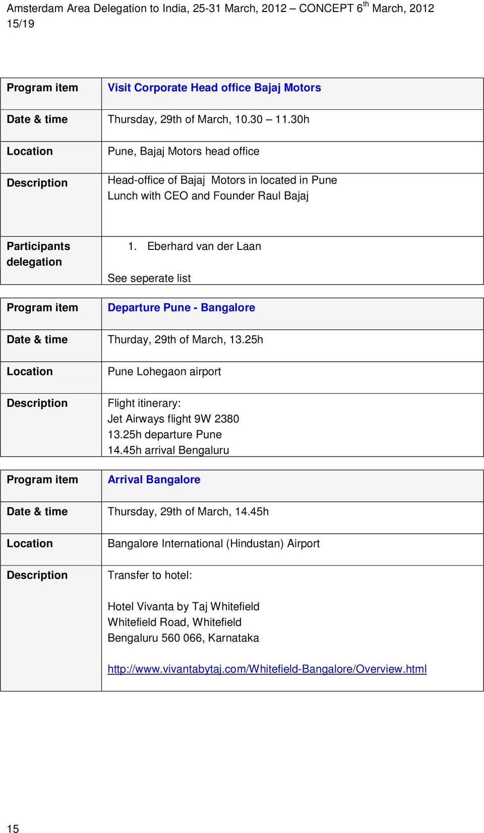Eberhard van der Laan Departure Pune - Bangalore Date & time Thurday, 29th of March, 13.25h Pune Lohegaon airport Flight itinerary: Jet Airways flight 9W 2380 13.