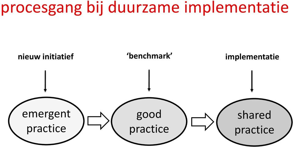 benchmark implementatie