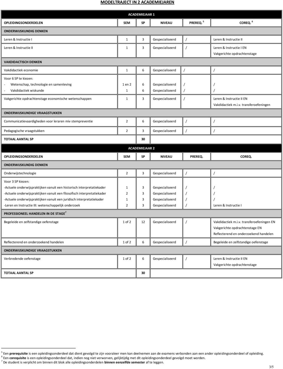 Onderwijstechnologie Voor SP kiezen: 7 Begeleide en zelfstandige oefenstage of EN EN of Begeleide en zelfstandige oefenstage Verbredende oefenstage of I EN TOTAAL AANTAL SP 0 5 Een prerequisite is