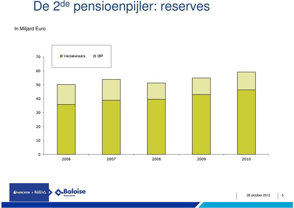 reserves In