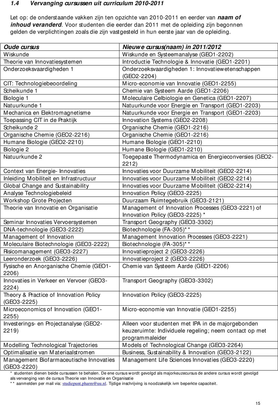 Oude cursus Nieuwe cursus(naam) in 2011/2012 Wiskunde Wiskunde en Systeemanalyse (GEO1-2202) Theorie van Innovatiesystemen Introductie Technologie & Innovatie (GEO1-2201) Onderzoeksvaardigheden 1