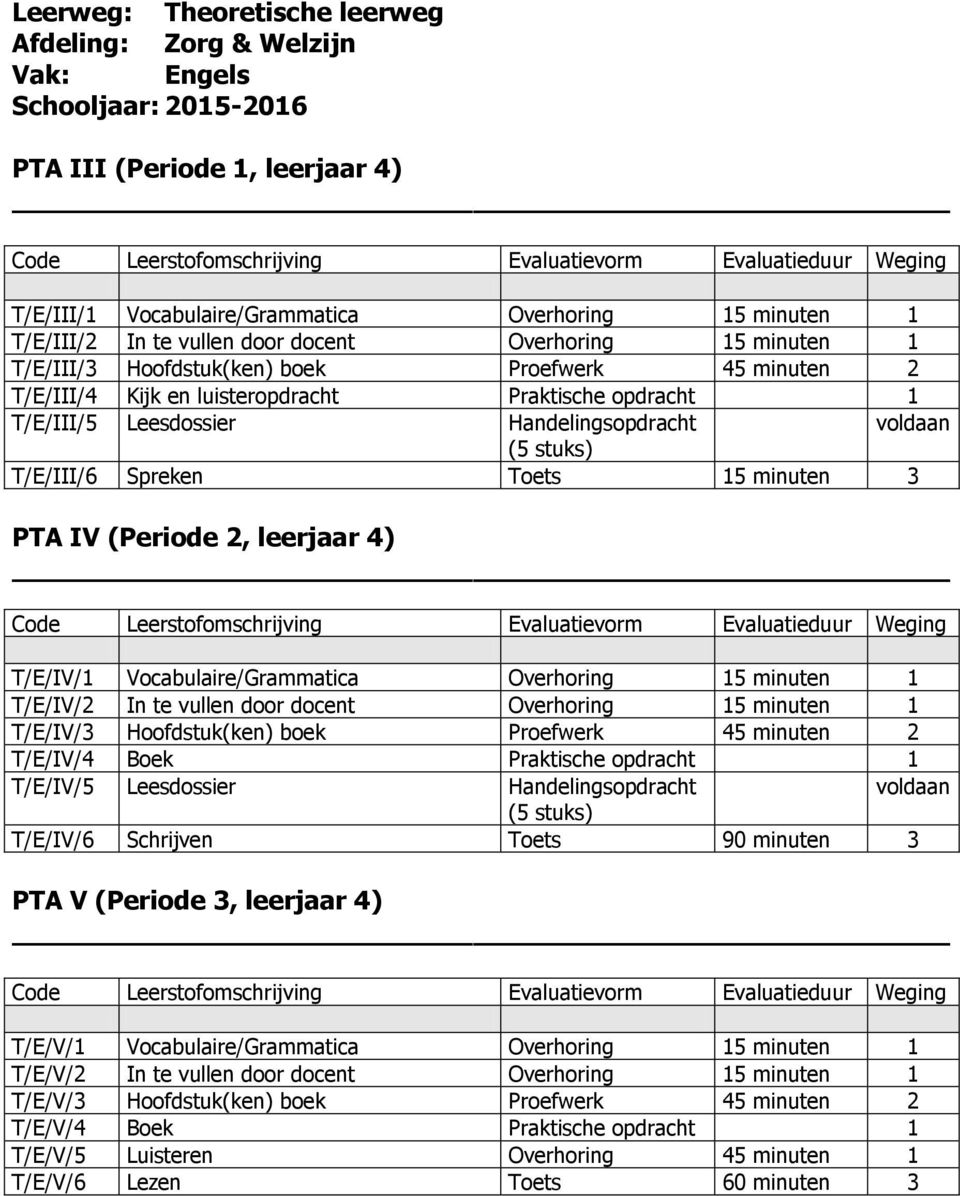 voldaan (5 stuks) T/E/III/6 Spreken Toets 15 minuten 3 PTA IV (Periode 2, leerjaar 4) T/E/IV/1 Vocabulaire/Grammatica Overhoring 15 minuten 1 T/E/IV/2 In te vullen door docent Overhoring 15 minuten 1