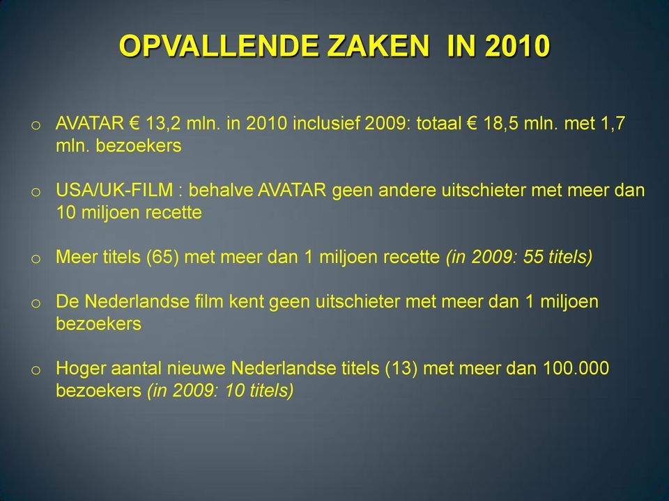 titels (65) met meer dan 1 miljoen recette (in 2009: 55 titels) o De Nederlandse film kent geen uitschieter