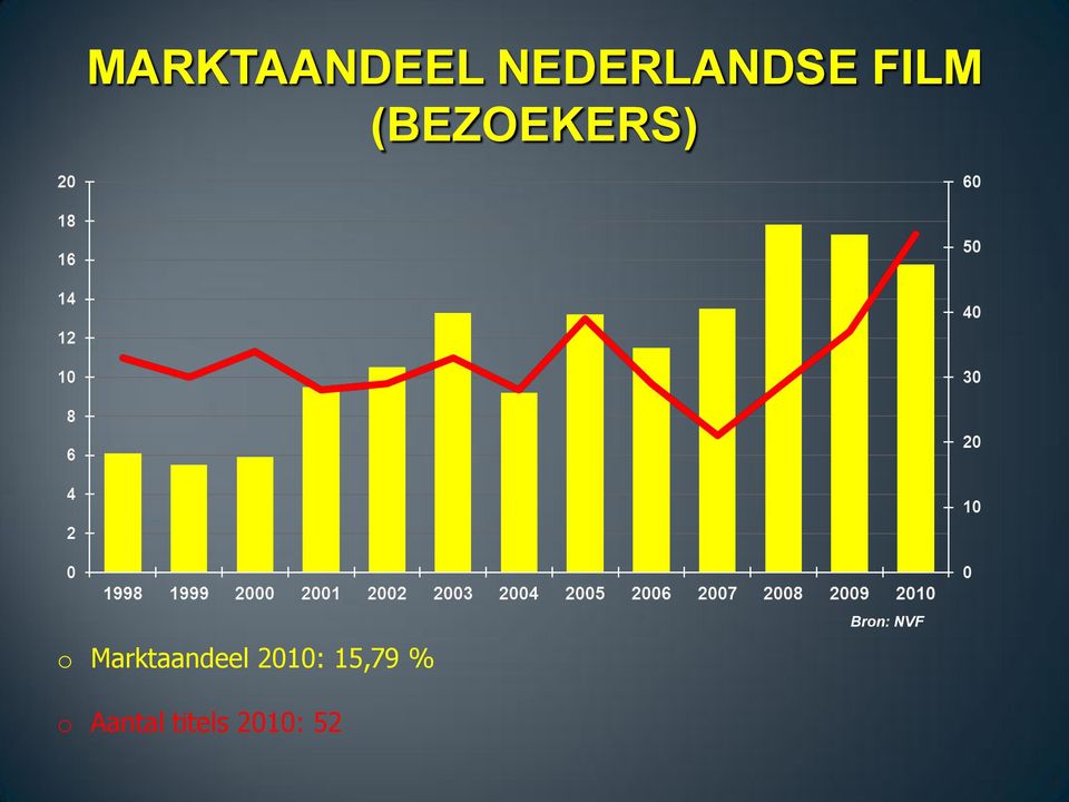 Marktaandeel 2010: 15,79 %