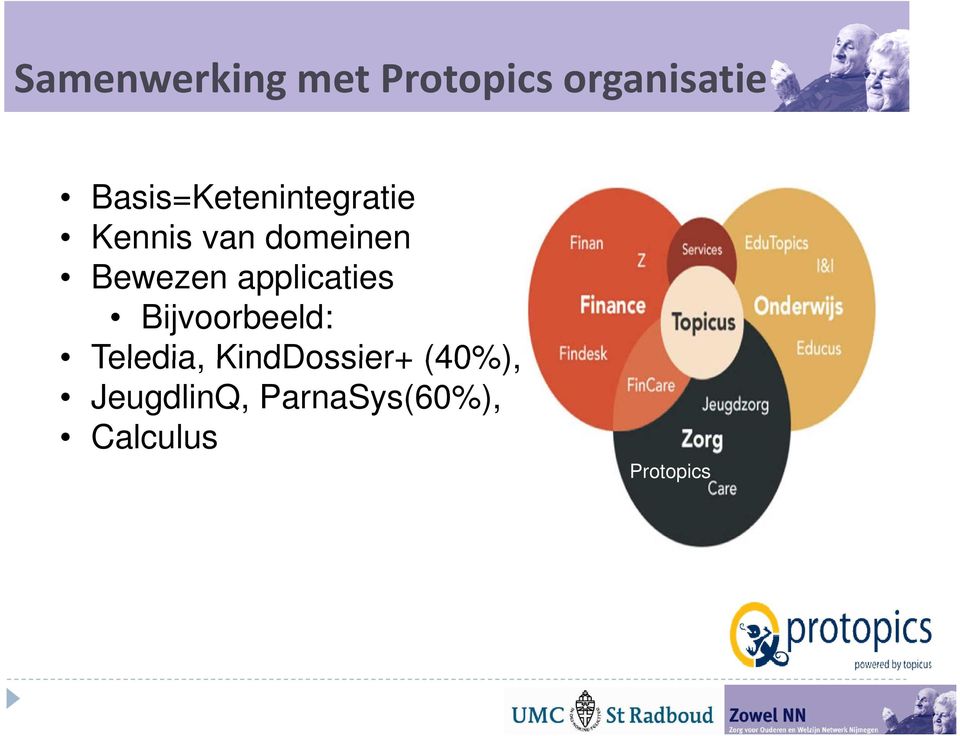 Bewezen applicaties Bijvoorbeeld: Teledia,