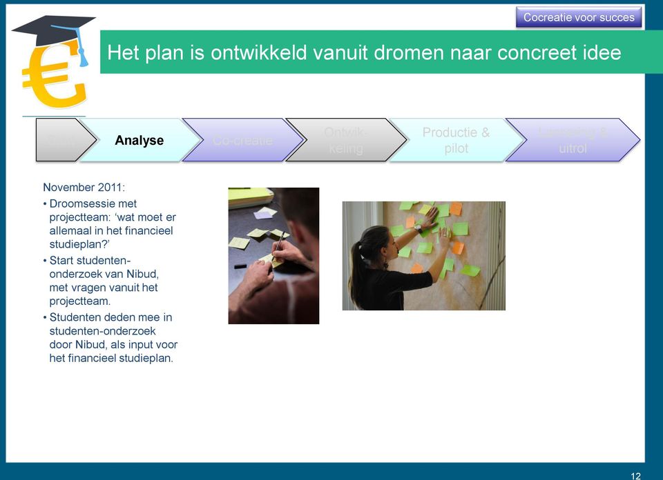 er allemaal in het financieel studieplan?