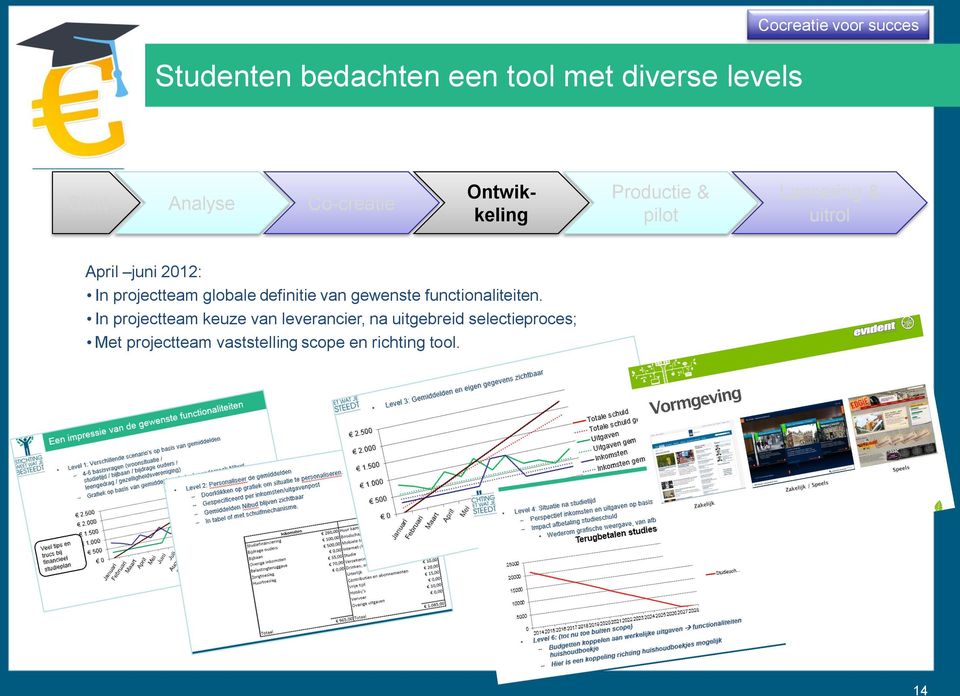 projectteam globale definitie van gewenste functionaliteiten.