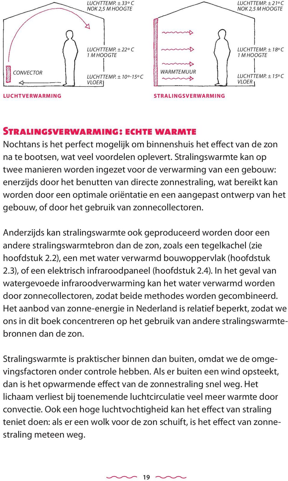 Stralingswarmte kan op twee manieren worden ingezet voor de verwarming van een gebouw: enerzijds door het benutten van directe zonnestraling, wat bereikt kan worden door een optimale oriëntatie en