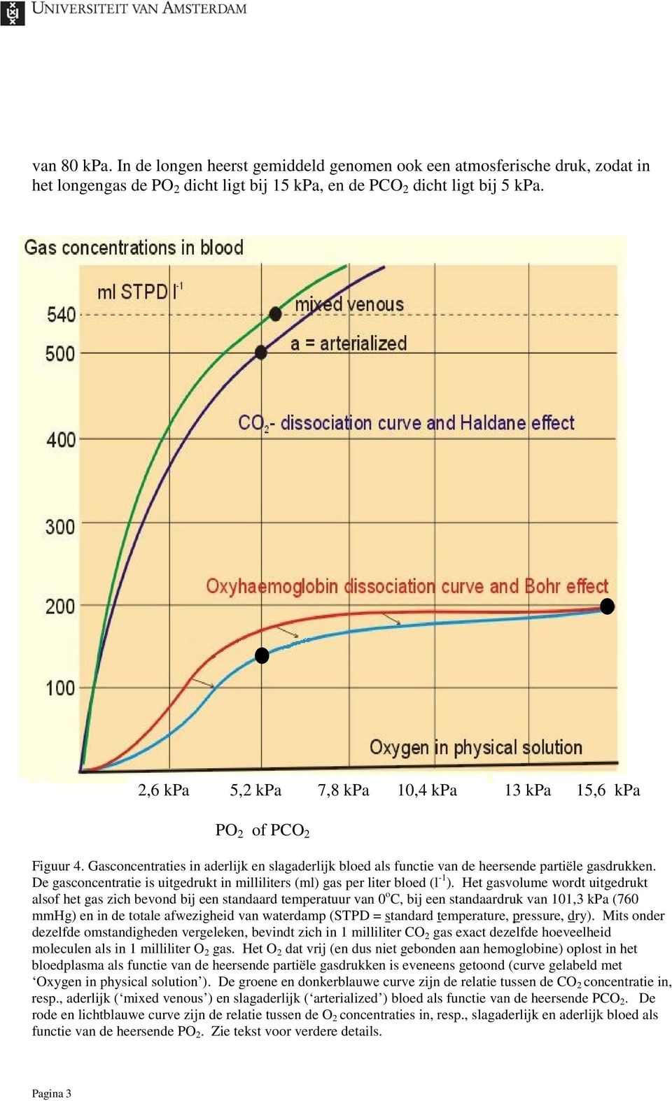 De gasconcentratie is uitgedrukt in milliliters (ml) gas per liter bloed (l -1 ).