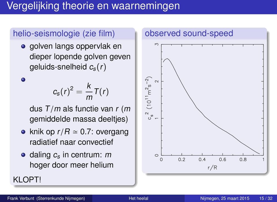 c s (r) 2 = k m T(r) dus T/m als functie van r (m gemiddelde massa deeltjes) knik op r/r 0.