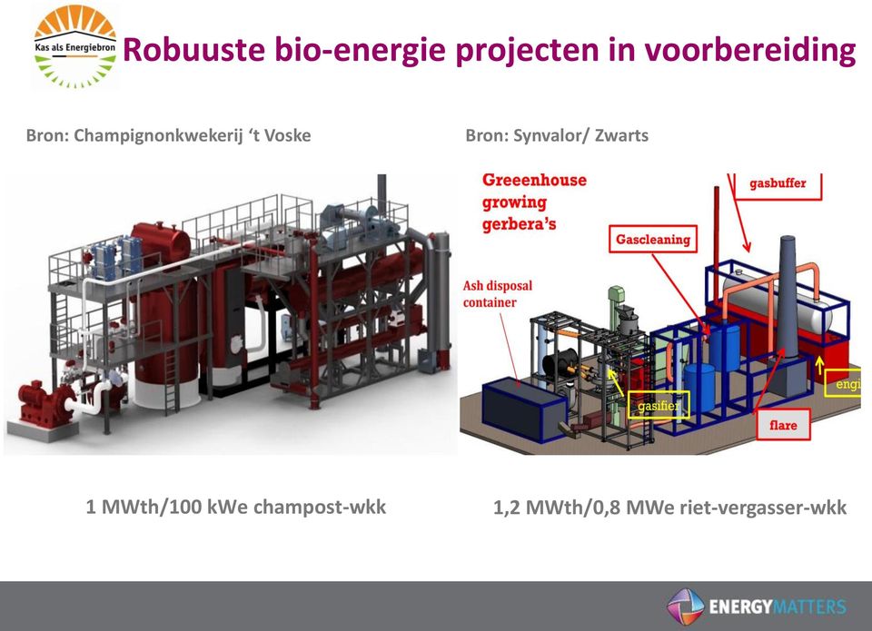 Voske Bron: Synvalor/ Zwarts 1 MWth/100