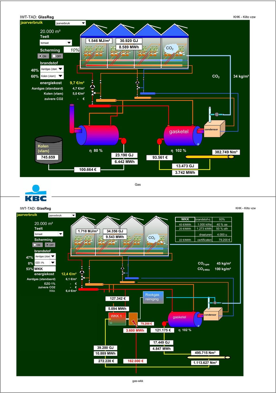 589 MWh gasketel condensor Kolen (vlam) 745.659 80 % 102 % 23.190 GJ 93.561 6.442 MWh 13.473 GJ 100.664 3.742 MWh 382.749 Nm³ Gas IWT-TAD: GlasReg KHK - Kilto vzw jaarverbruik 72 20.