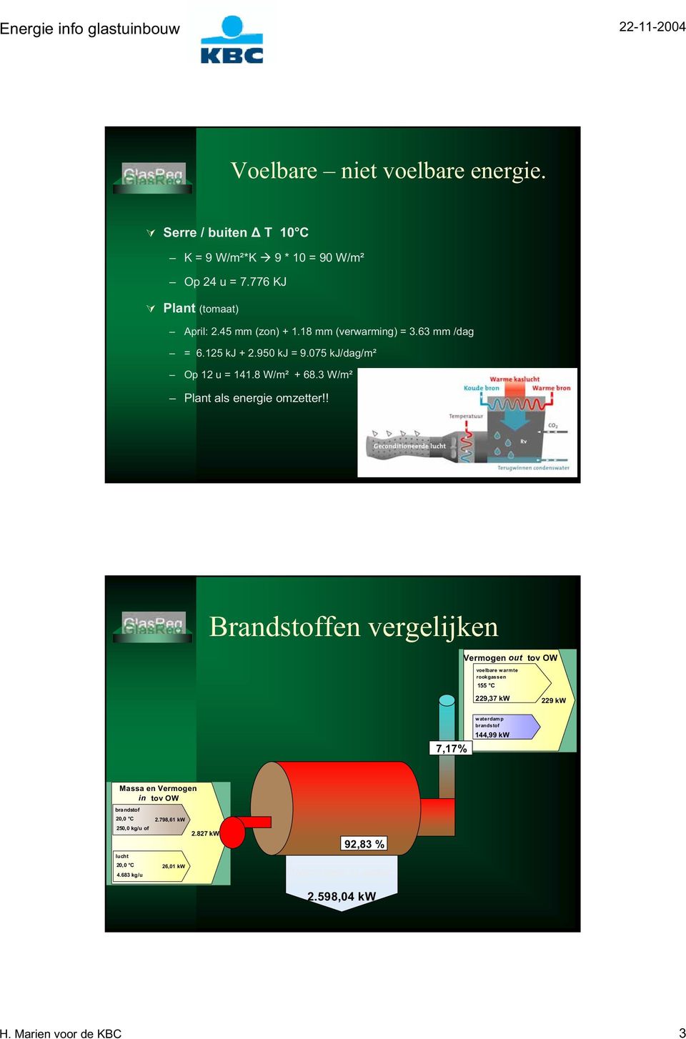 3 W/m² Plant als energie omzetter!