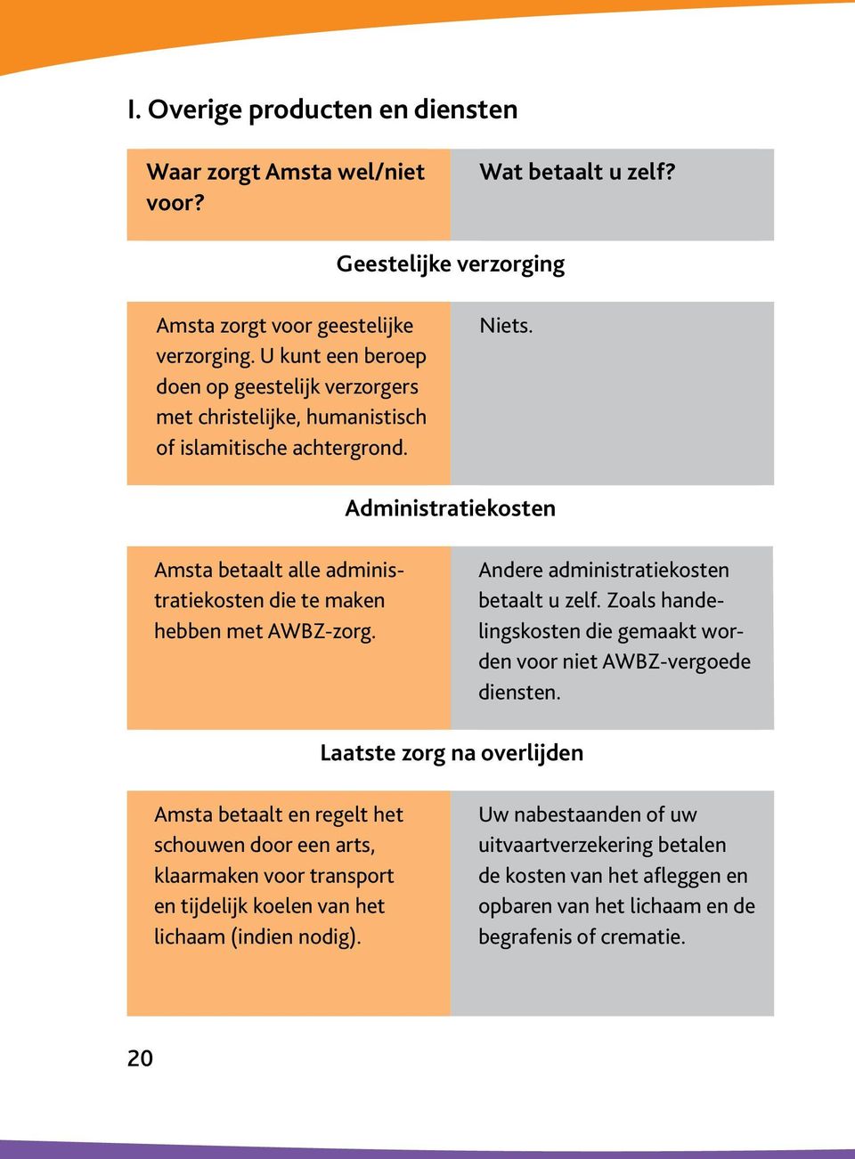 Administratiekosten Amsta betaalt alle administratiekosten die te maken hebben met AWBZ-zorg. Andere administratiekosten betaalt u zelf.