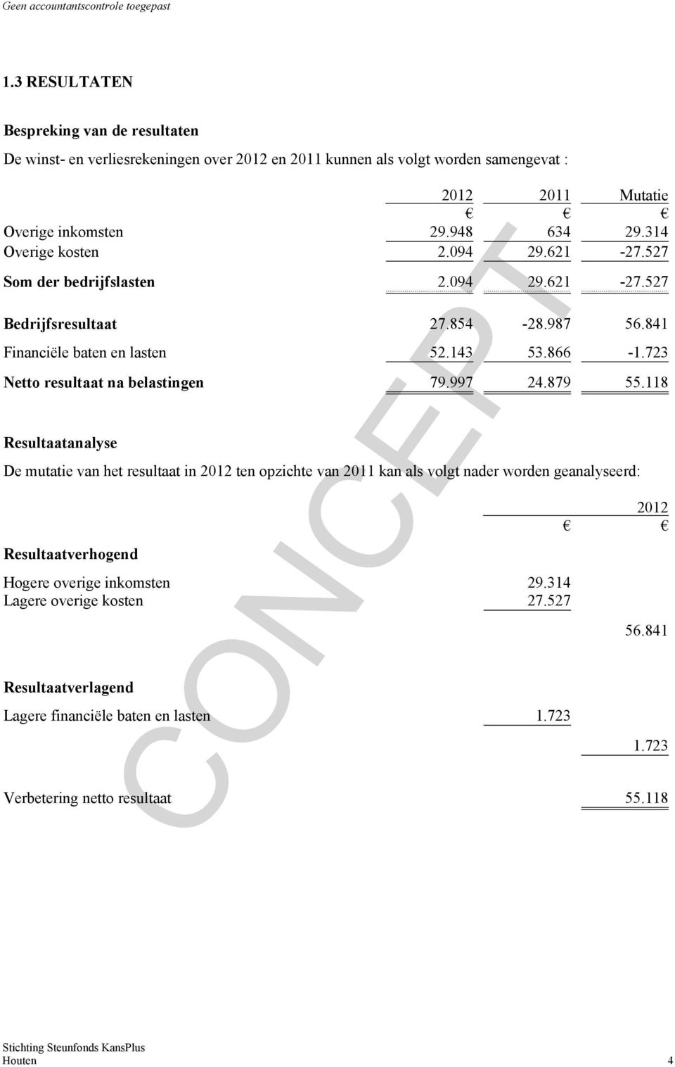 723 Netto resultaat na belastingen 79.997 24.879 55.